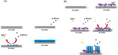 Fabrication and characterization of hybrid thermoelectric materials based on aligned nanowires